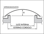 Lucernario ad arco ribassato