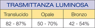 Tramittenza luminosa